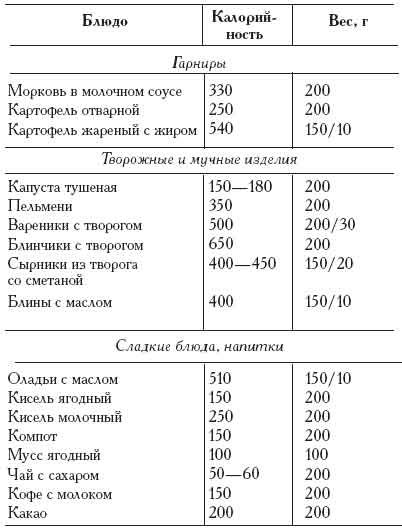 отзывы о диет формуле