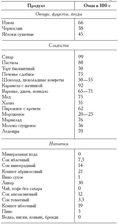 cбалансированная диета меню