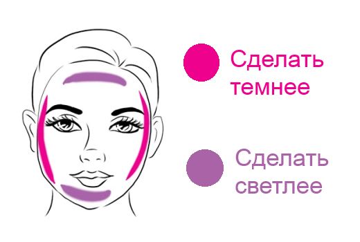 Как правильно наносить макияж на круглое лицо