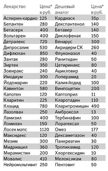 таблица популярных препаратов (2)