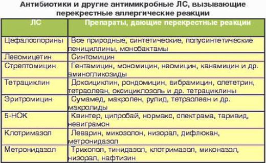 лечение аллергии