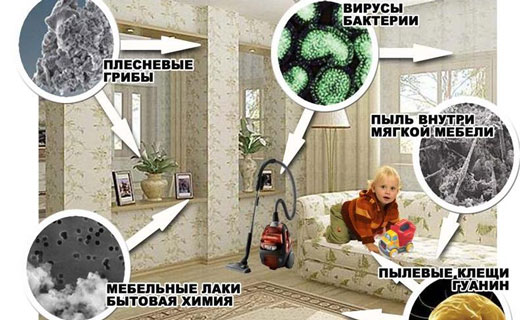 симптмы аллергии