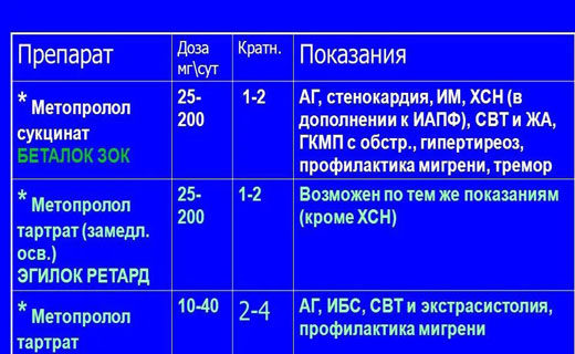 артериалная гепертензия