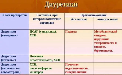 артериалная гепертензия