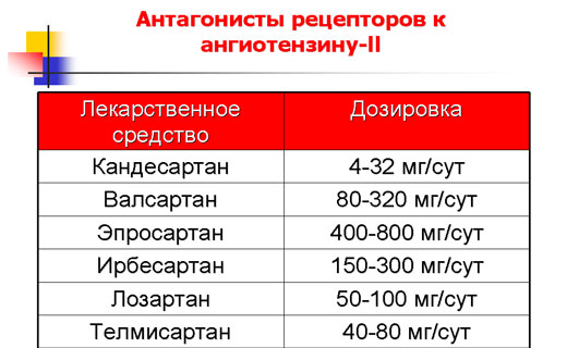 артериалная гепертензия