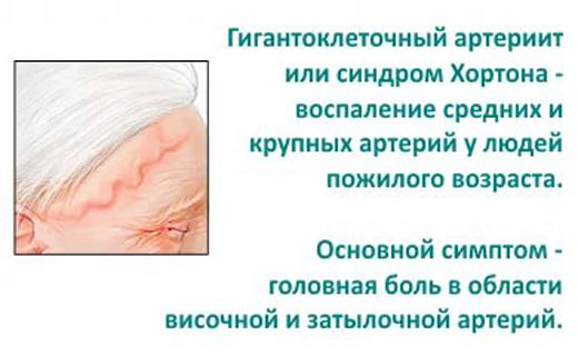 болезнь сердца