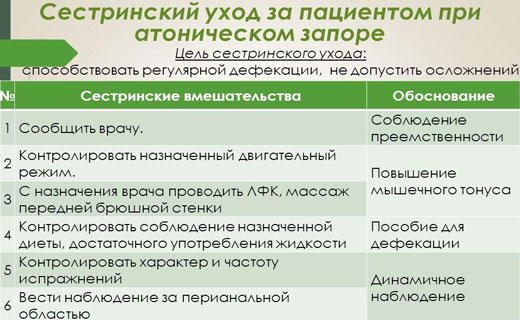 симптомы запора