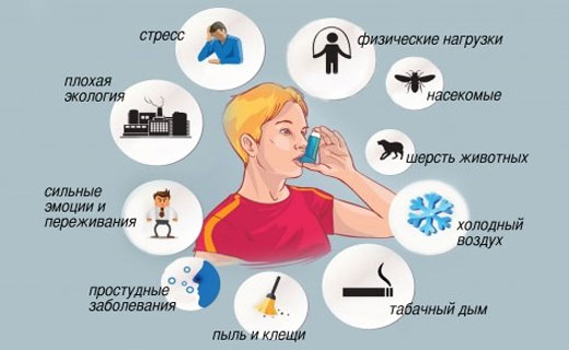 астма
