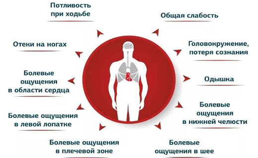 болезни сердца