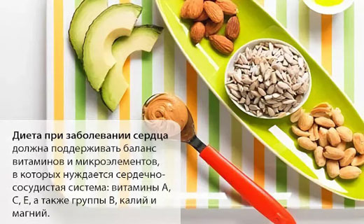 болезнь сердца