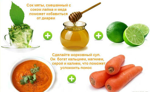 понос и лечение