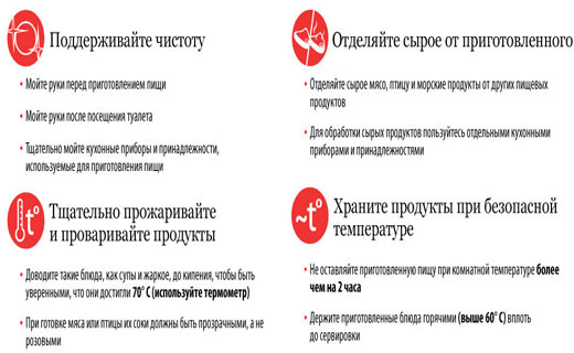 профилактика кишечных расстройств