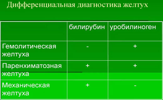желтуха