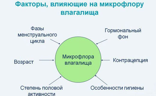 причины боли во влагалище
