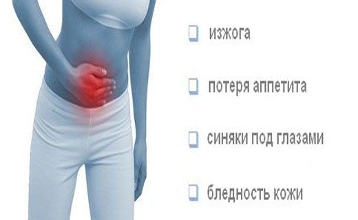 острые боли в животе