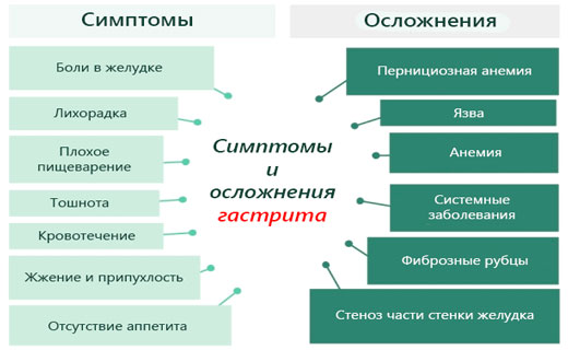 причины боли в желудке