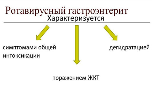 боли в животе и рвота