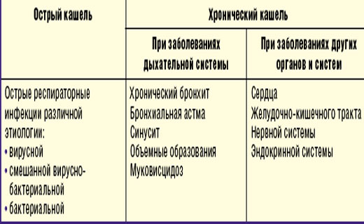 кашель