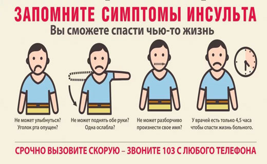 болезнь сердца