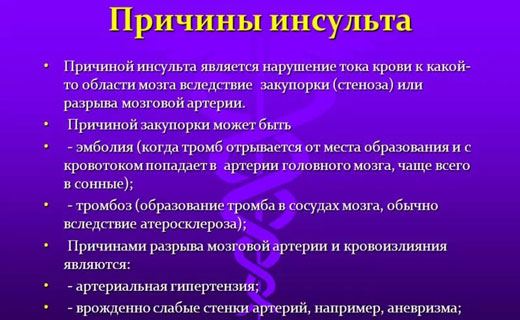 болезнь сердца