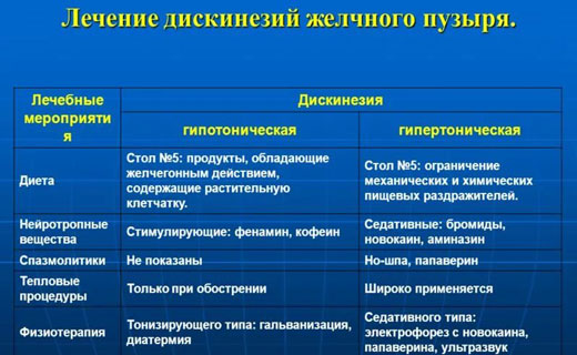 печень