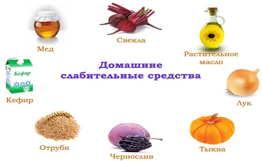 лечение запора дома