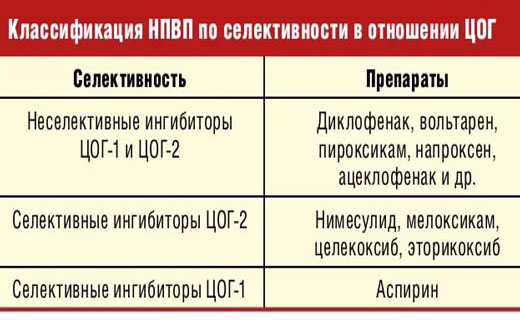 препараты для лечения суставов