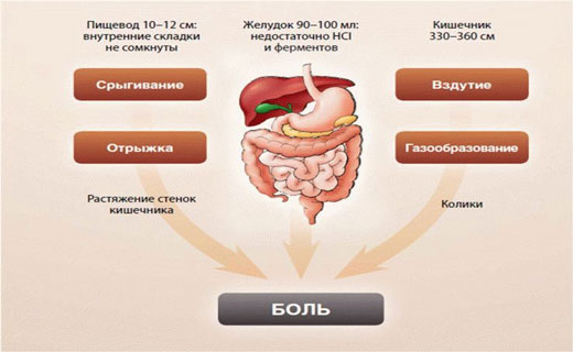 пенсия