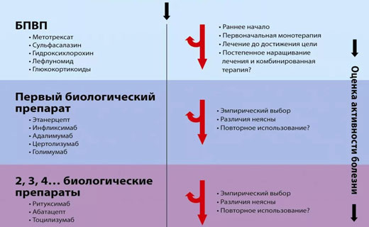 полиартрит