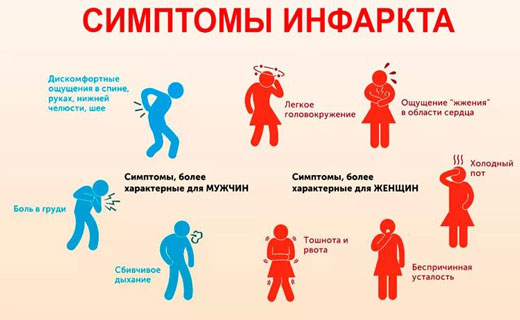 инфаркт