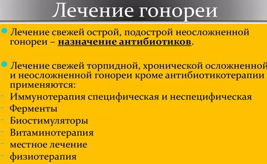 гонорея у мужчин и женщин