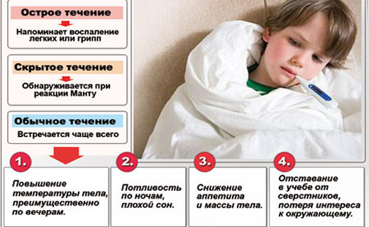 бронхит