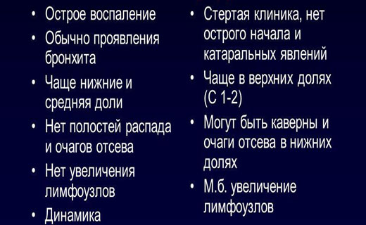 бронхит