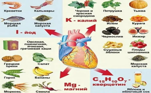 аритмия сердца