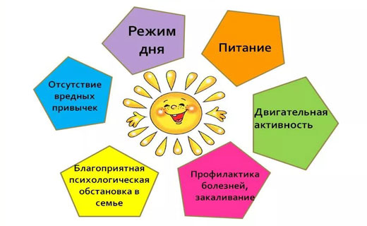 сосудистая недостаточность