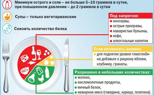 почки