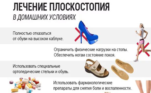 причины плоскостопия