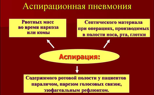 пневмания