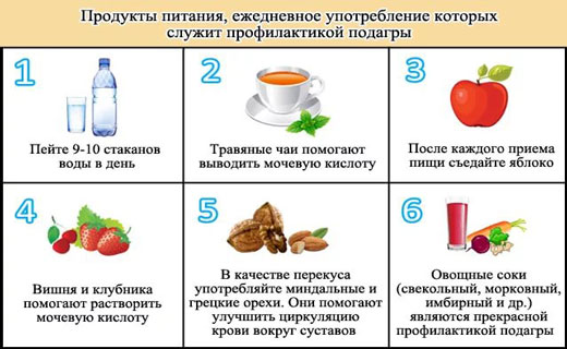 подагра