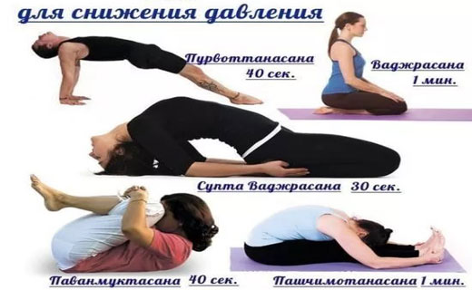 аритмия сердца