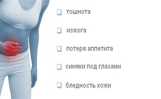 признаки гастритов