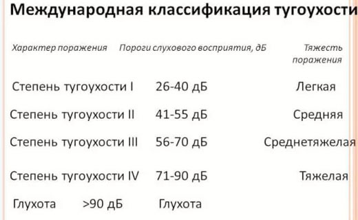 причины потери слуха