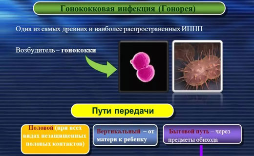 проявление гонореи