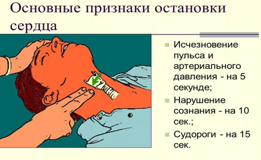 болезнь сердца