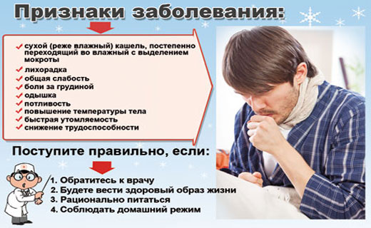 бронхит