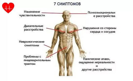 дистония