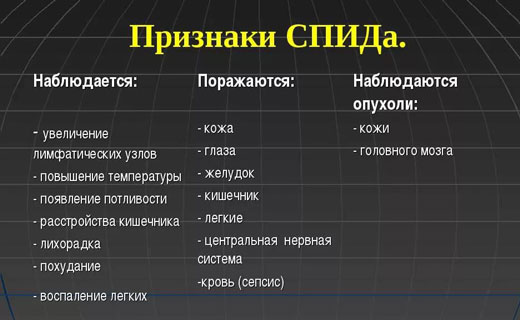 спид симптоматика