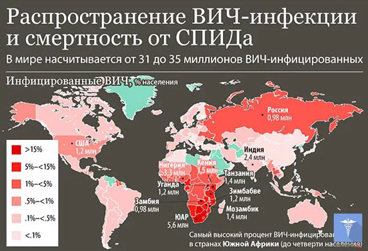 спид симптоматика