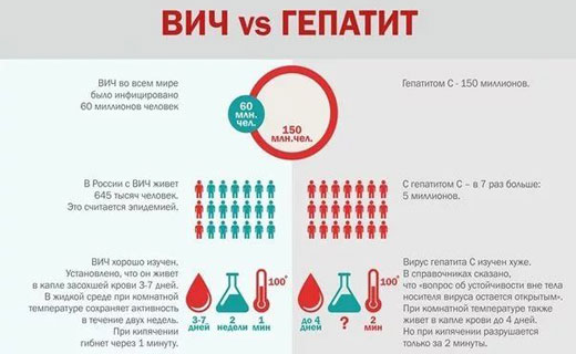 спид симптоматика