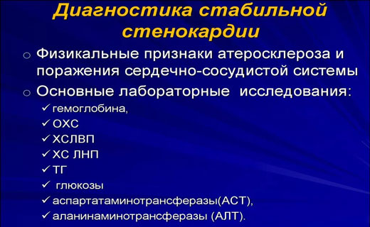 признаки стенокардии